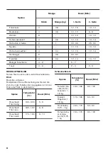 Предварительный просмотр 46 страницы Zanussi ZOP37902XU User Manual