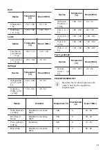 Предварительный просмотр 47 страницы Zanussi ZOP37902XU User Manual