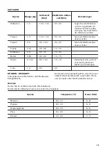 Предварительный просмотр 49 страницы Zanussi ZOP37902XU User Manual