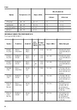 Предварительный просмотр 50 страницы Zanussi ZOP37902XU User Manual