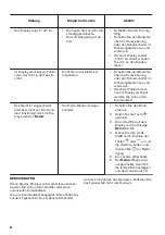 Предварительный просмотр 56 страницы Zanussi ZOP37902XU User Manual