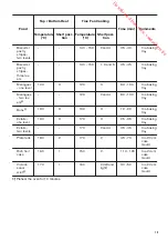 Предварительный просмотр 13 страницы Zanussi ZOP37912 User Manual