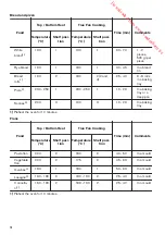 Предварительный просмотр 14 страницы Zanussi ZOP37912 User Manual