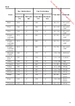 Предварительный просмотр 15 страницы Zanussi ZOP37912 User Manual