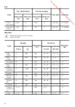 Предварительный просмотр 16 страницы Zanussi ZOP37912 User Manual