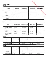 Предварительный просмотр 17 страницы Zanussi ZOP37912 User Manual