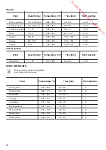 Предварительный просмотр 18 страницы Zanussi ZOP37912 User Manual