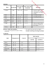 Предварительный просмотр 19 страницы Zanussi ZOP37912 User Manual