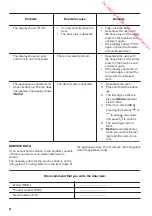 Предварительный просмотр 24 страницы Zanussi ZOP37912 User Manual