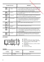 Предварительный просмотр 34 страницы Zanussi ZOP37912 User Manual