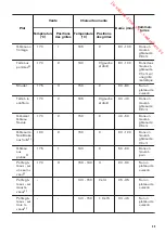 Предварительный просмотр 39 страницы Zanussi ZOP37912 User Manual