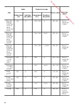 Предварительный просмотр 40 страницы Zanussi ZOP37912 User Manual