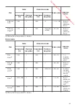 Предварительный просмотр 41 страницы Zanussi ZOP37912 User Manual