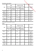 Предварительный просмотр 42 страницы Zanussi ZOP37912 User Manual