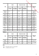 Предварительный просмотр 43 страницы Zanussi ZOP37912 User Manual