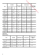 Предварительный просмотр 44 страницы Zanussi ZOP37912 User Manual