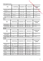 Предварительный просмотр 45 страницы Zanussi ZOP37912 User Manual