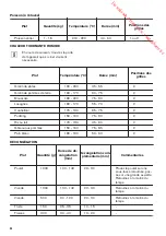 Предварительный просмотр 46 страницы Zanussi ZOP37912 User Manual