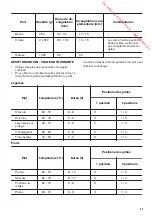 Предварительный просмотр 47 страницы Zanussi ZOP37912 User Manual