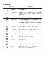 Предварительный просмотр 7 страницы Zanussi ZOP37912XC User Manual