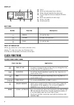 Предварительный просмотр 8 страницы Zanussi ZOP37912XC User Manual