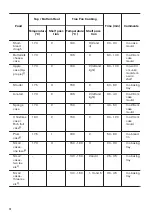 Предварительный просмотр 12 страницы Zanussi ZOP37912XC User Manual