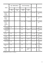 Предварительный просмотр 13 страницы Zanussi ZOP37912XC User Manual