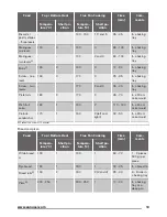 Preview for 13 page of Zanussi ZOP37962 User Manual