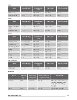 Preview for 17 page of Zanussi ZOP37962 User Manual