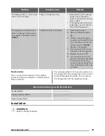 Preview for 23 page of Zanussi ZOP37962 User Manual