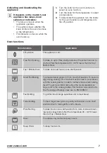 Preview for 7 page of Zanussi ZOP37962XE User Manual