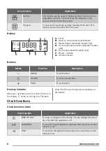 Preview for 8 page of Zanussi ZOP37962XE User Manual