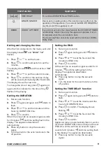 Preview for 9 page of Zanussi ZOP37962XE User Manual