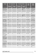 Preview for 13 page of Zanussi ZOP37962XE User Manual