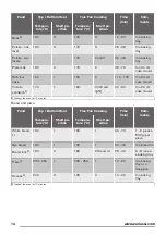 Preview for 14 page of Zanussi ZOP37962XE User Manual