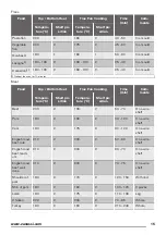 Preview for 15 page of Zanussi ZOP37962XE User Manual