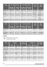 Preview for 16 page of Zanussi ZOP37962XE User Manual