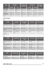 Preview for 17 page of Zanussi ZOP37962XE User Manual