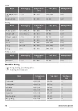 Preview for 18 page of Zanussi ZOP37962XE User Manual