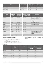 Preview for 19 page of Zanussi ZOP37962XE User Manual