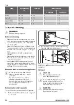 Preview for 20 page of Zanussi ZOP37962XE User Manual