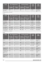 Preview for 14 page of Zanussi ZOP37972 User Manual