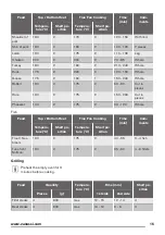 Preview for 15 page of Zanussi ZOP37972 User Manual