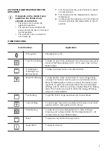 Предварительный просмотр 7 страницы Zanussi ZOP37981XK User Manual