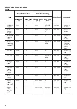 Предварительный просмотр 12 страницы Zanussi ZOP37981XK User Manual