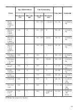 Предварительный просмотр 13 страницы Zanussi ZOP37981XK User Manual