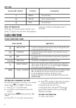 Preview for 8 page of Zanussi ZOP37982BU User Manual