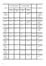 Preview for 12 page of Zanussi ZOP37982BU User Manual