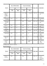 Preview for 13 page of Zanussi ZOP37982BU User Manual