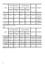 Preview for 14 page of Zanussi ZOP37982BU User Manual